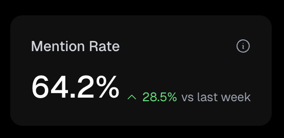 Monitor Mention Trends